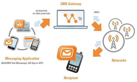 total sms control|BULK SMS .